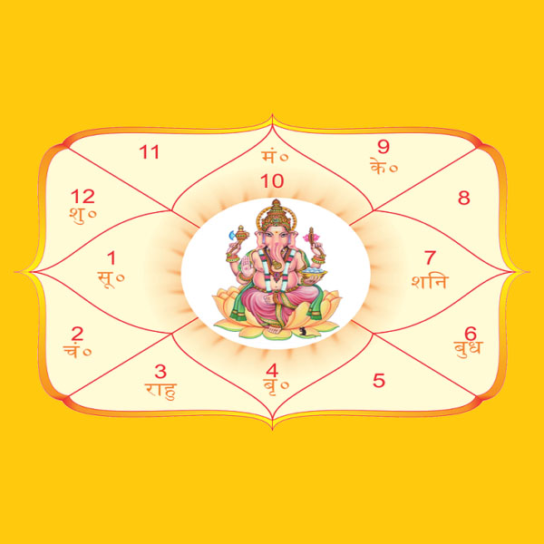 kundali milan free for marriage kundali milan free for marriage